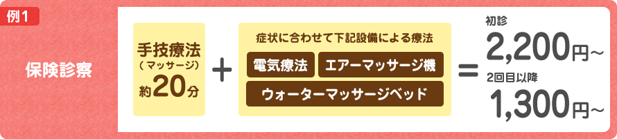 手技療法 保険診療例1 料金