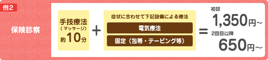 手技療法 保険診療例2 料金